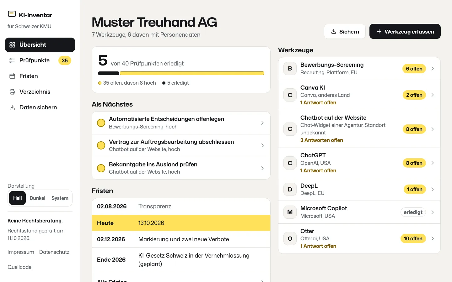 Übersicht der erfundenen Muster Treuhand AG: 5 von 40 Prüfpunkten erledigt, die nächsten drei, sieben Werkzeuge mit ihren offenen Punkten und die Fristen, Offenes in Leuchtstift-Gelb